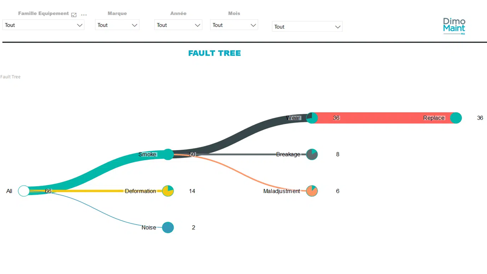 5 tree