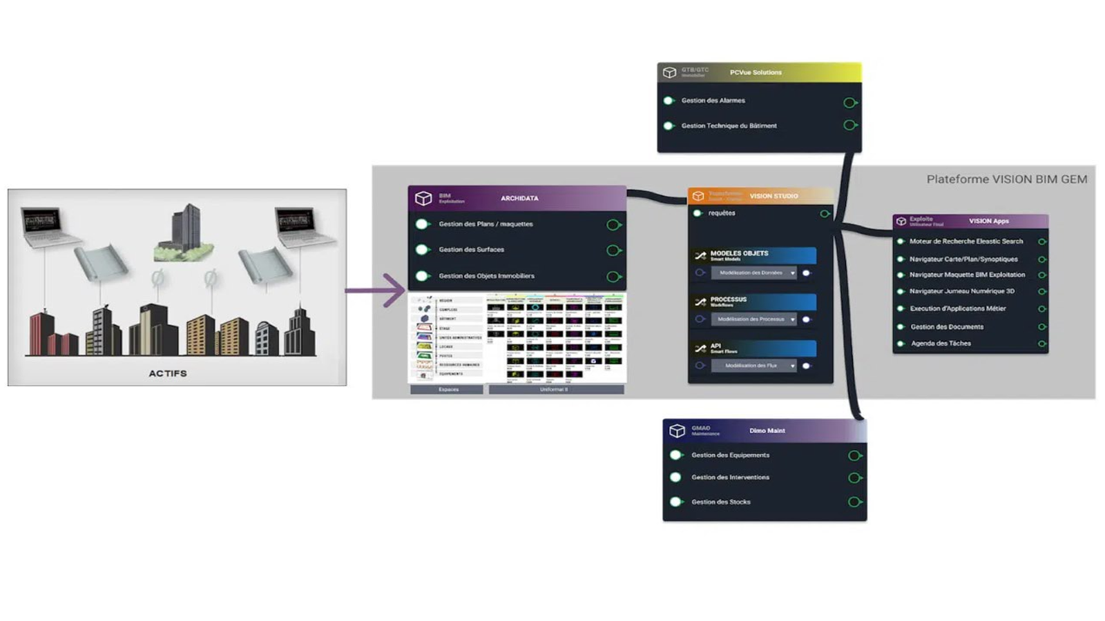 Bim no code vision 4