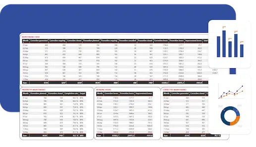Personaliza y analizatu panel de control
