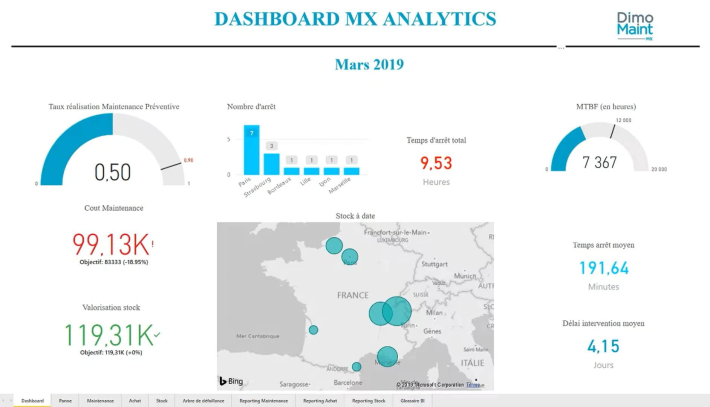 dashboard mx analytics