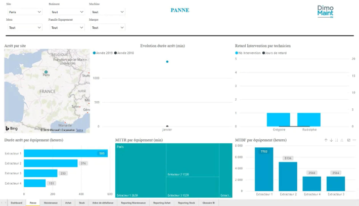 dashboard panne
