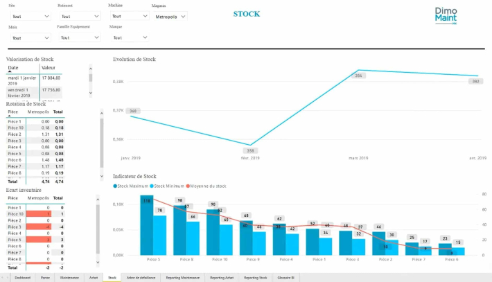 dashboard stock