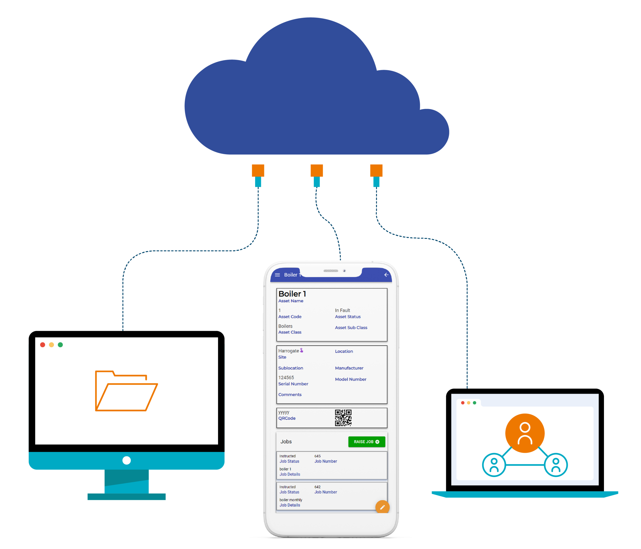 DimoMaint FM is 100% cloud-based maintenance software