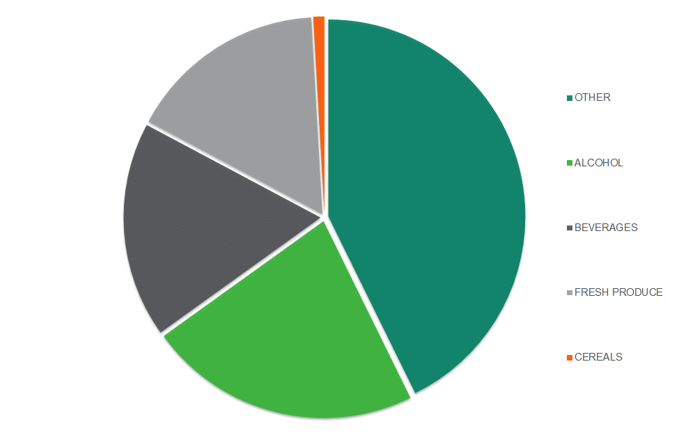sample-assets-pie-chart-sage-300