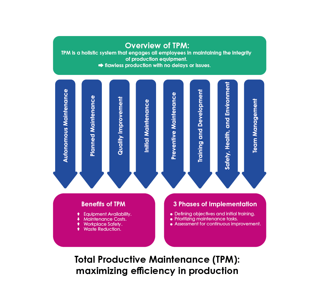 TPM - infography